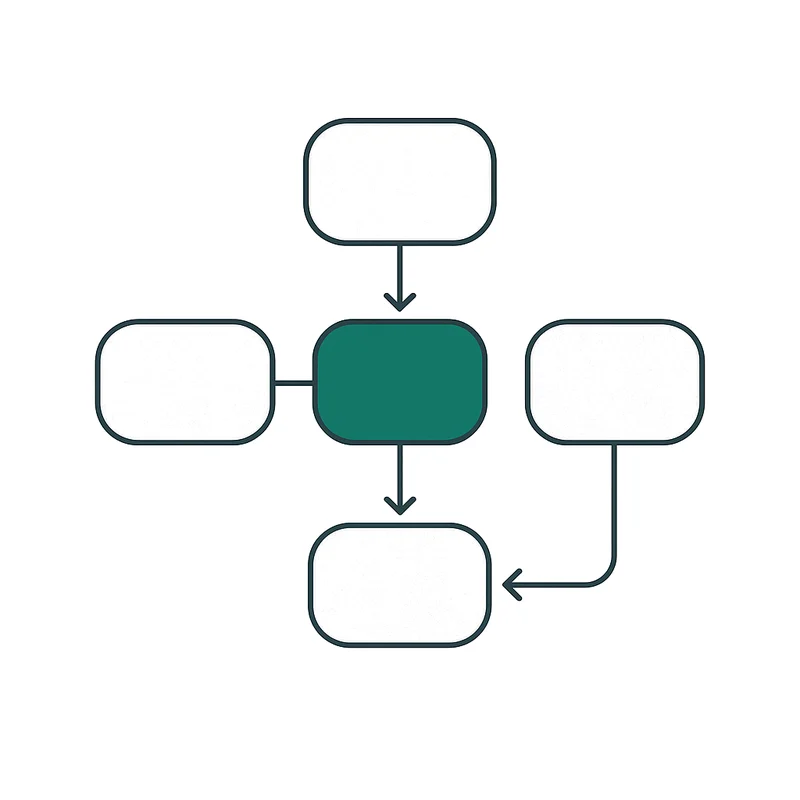An up-to-date framework for AI development
