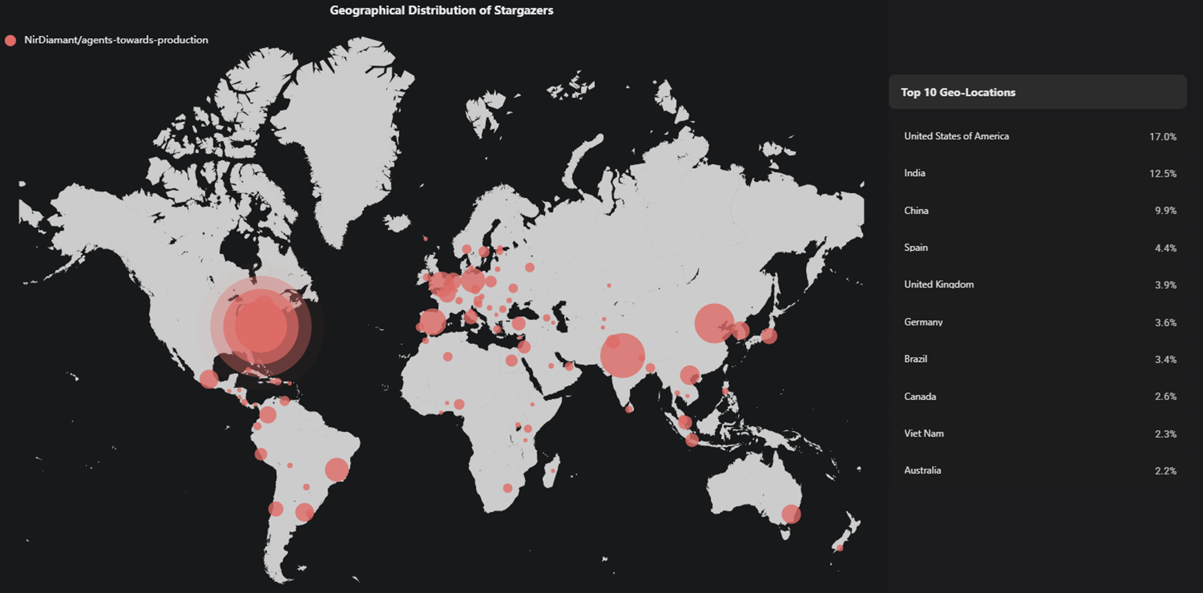 World map visualization showing geographical distribution of GitHub stargazers and AI developers, with highest concentration in USA (17%), India (12.5%), China (9.9%), and Europe (22%), highlighting global reach for AI sponsorship opportunities
